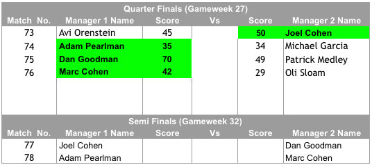 INFG Super Cup Quarter Finals Result and Semi Final Draw 2